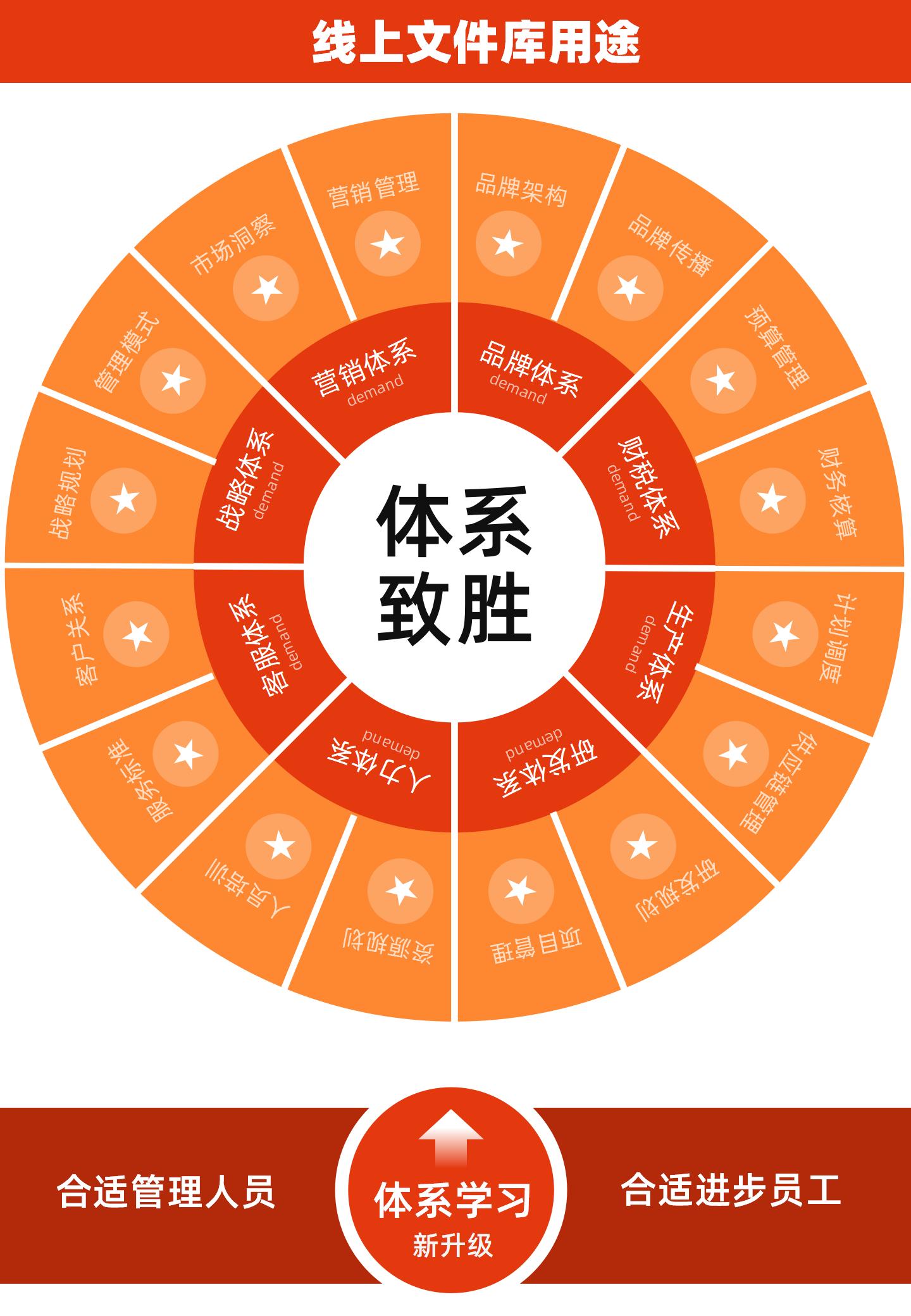 会员体系_07.jpg
